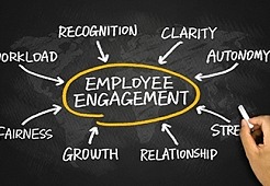 employee engagement plan 400x400